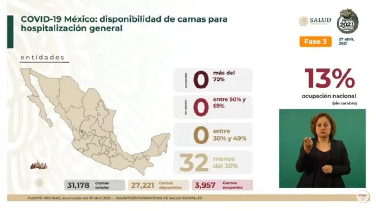 ocuación hositalaria chihuahua